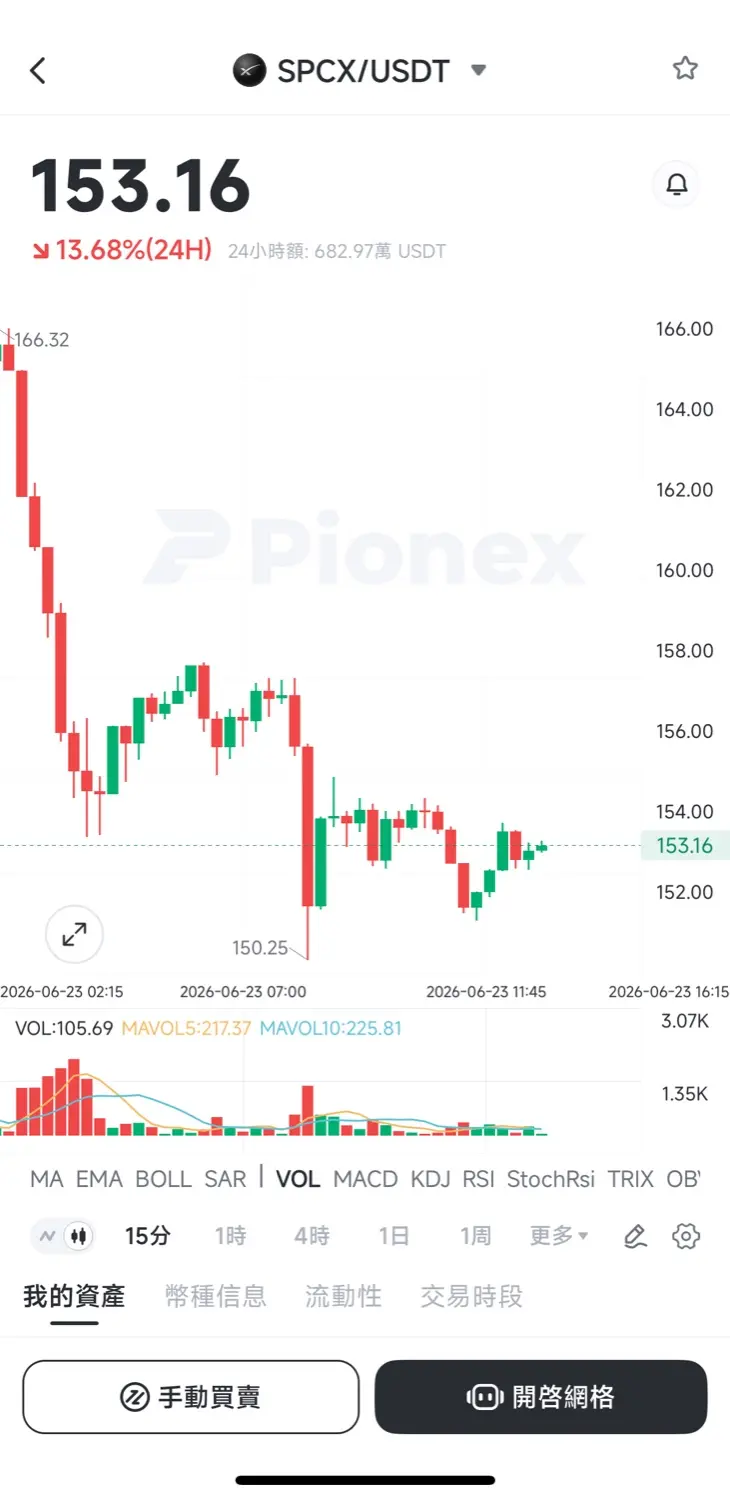 派網 SPCX 現貨交易頁