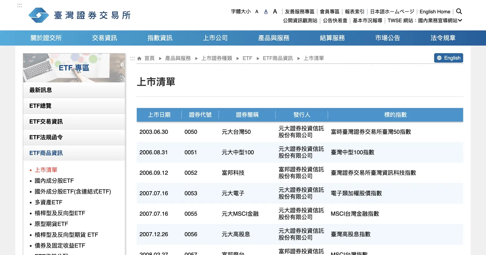 臺灣證券交易所官方 ETF 上市清單，含 0050、0056 等台股 ETF