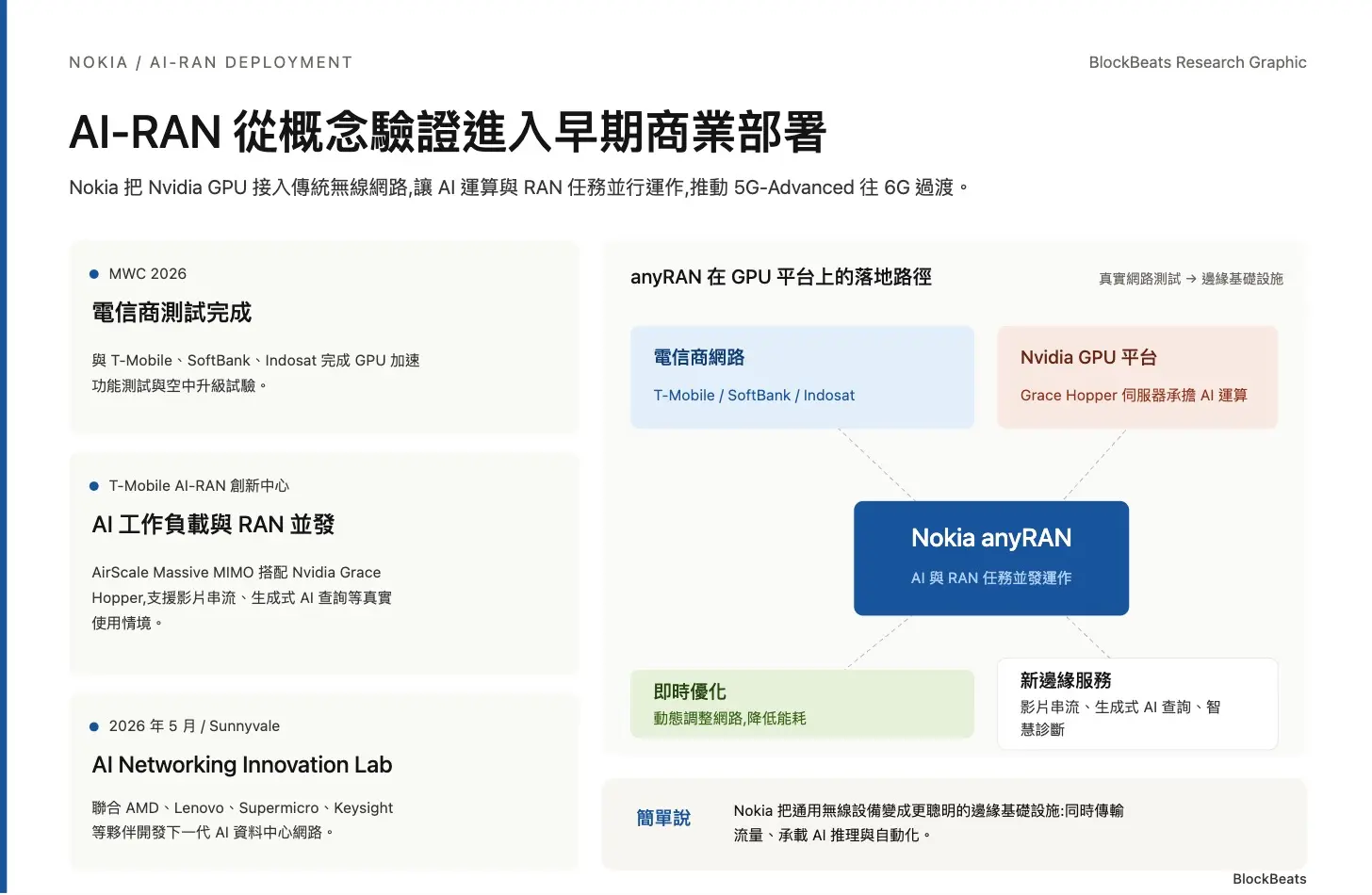 光模組大漲，為什麼 NOK 是 MRVL 後的第二龍頭？