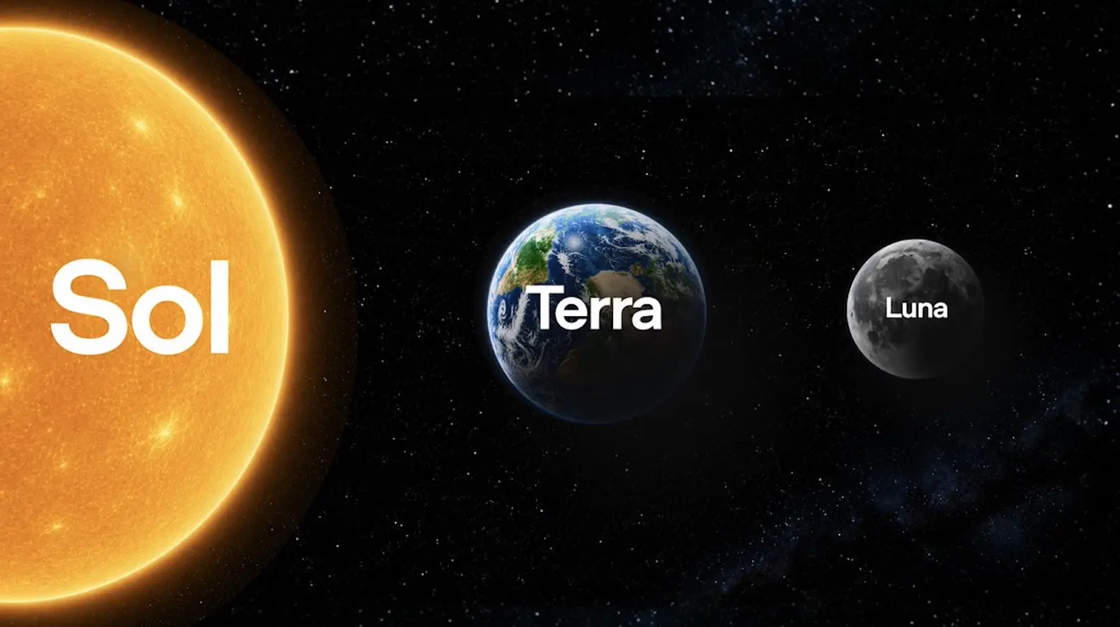 OpenAI 推出 GPT-5.6 系列模型：Sol 、Terra、Luna，命名為何讓幣圈想起 2022 崩潰時刻？