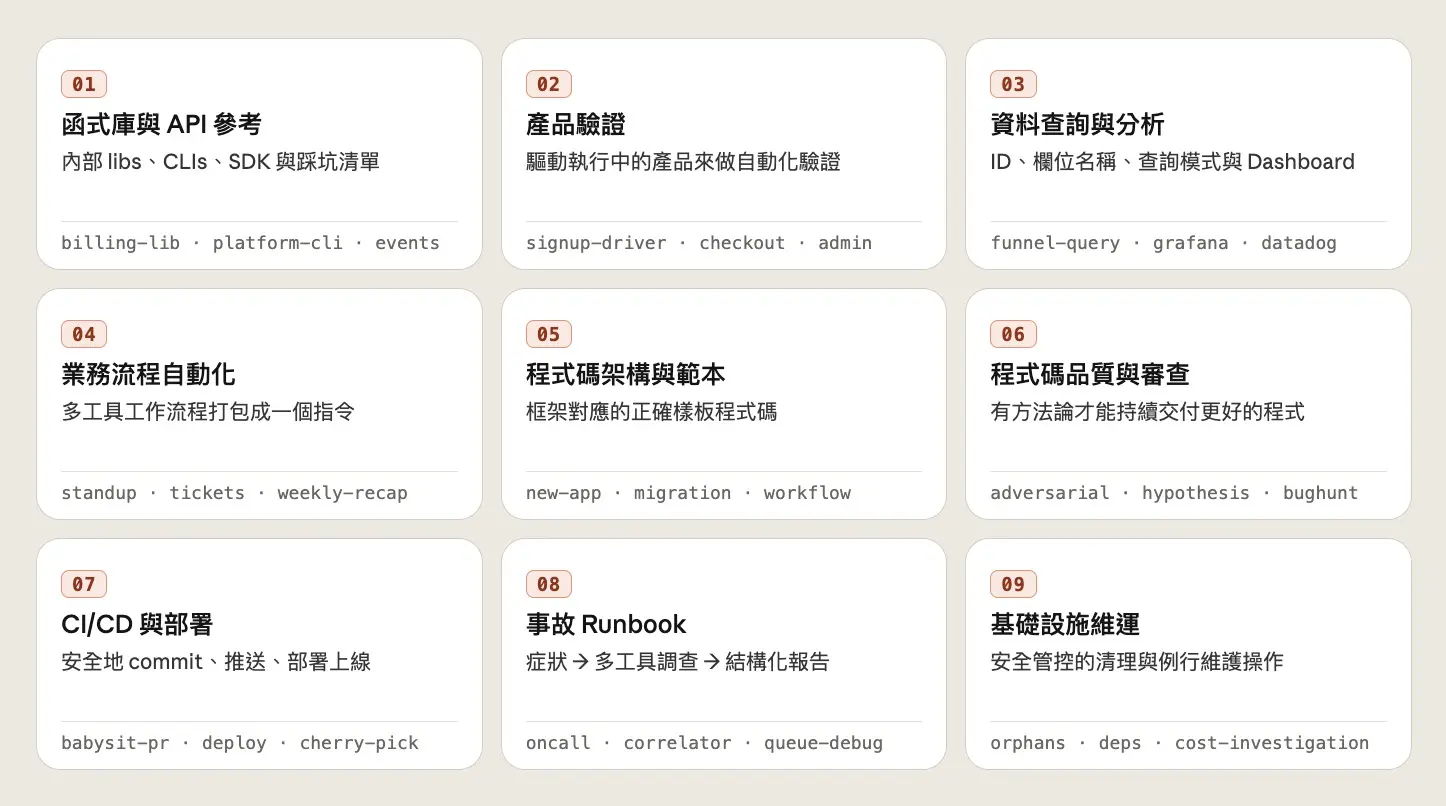 Anthropic Skills 的 9 大類別