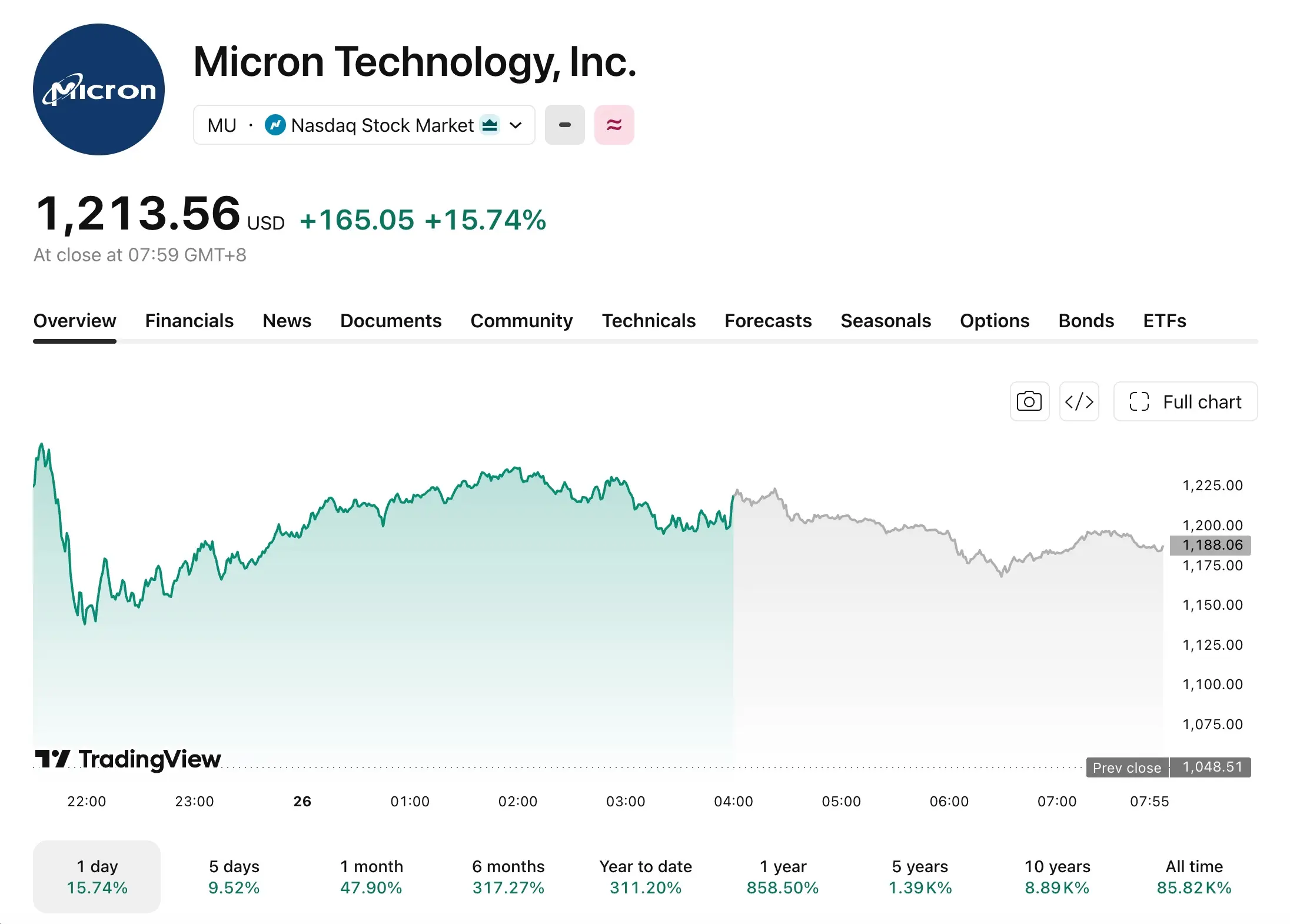 MU 
Trading View