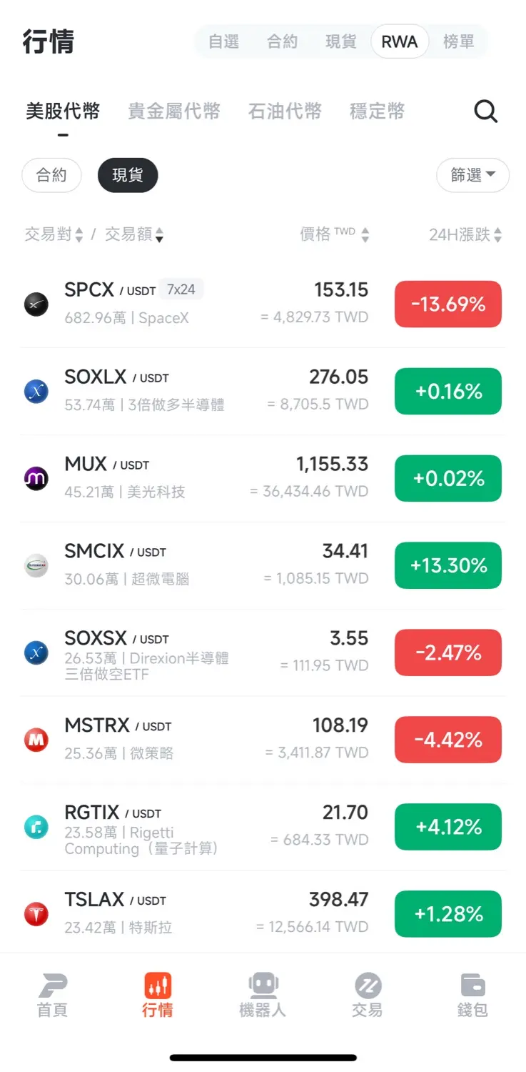 派網美股代幣現貨列表