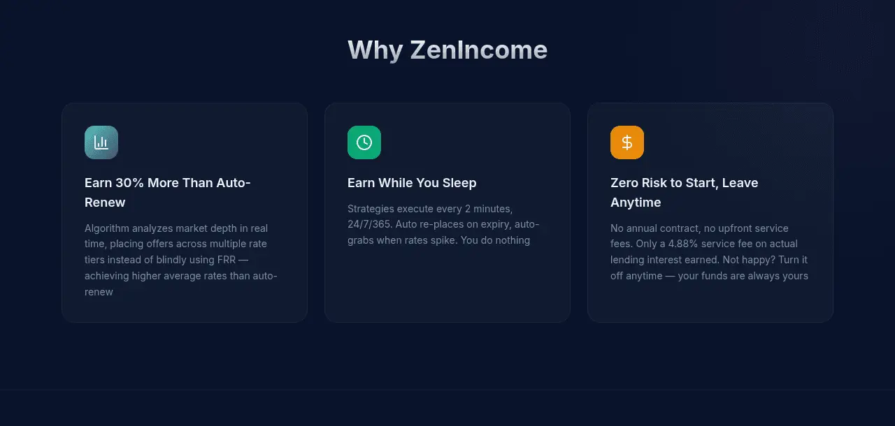 ZenIncome 三大特點：每 2 分鐘依市場深度調價、24 小時自動放貸、4.88% 服務費