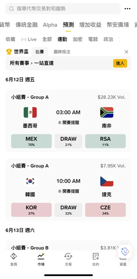 圖:幣安 App 預測市場台灣 KYC 可見世界盃盤口,但這在台灣屬於賭博,本站不建議參與(圖:用戶實測截圖)