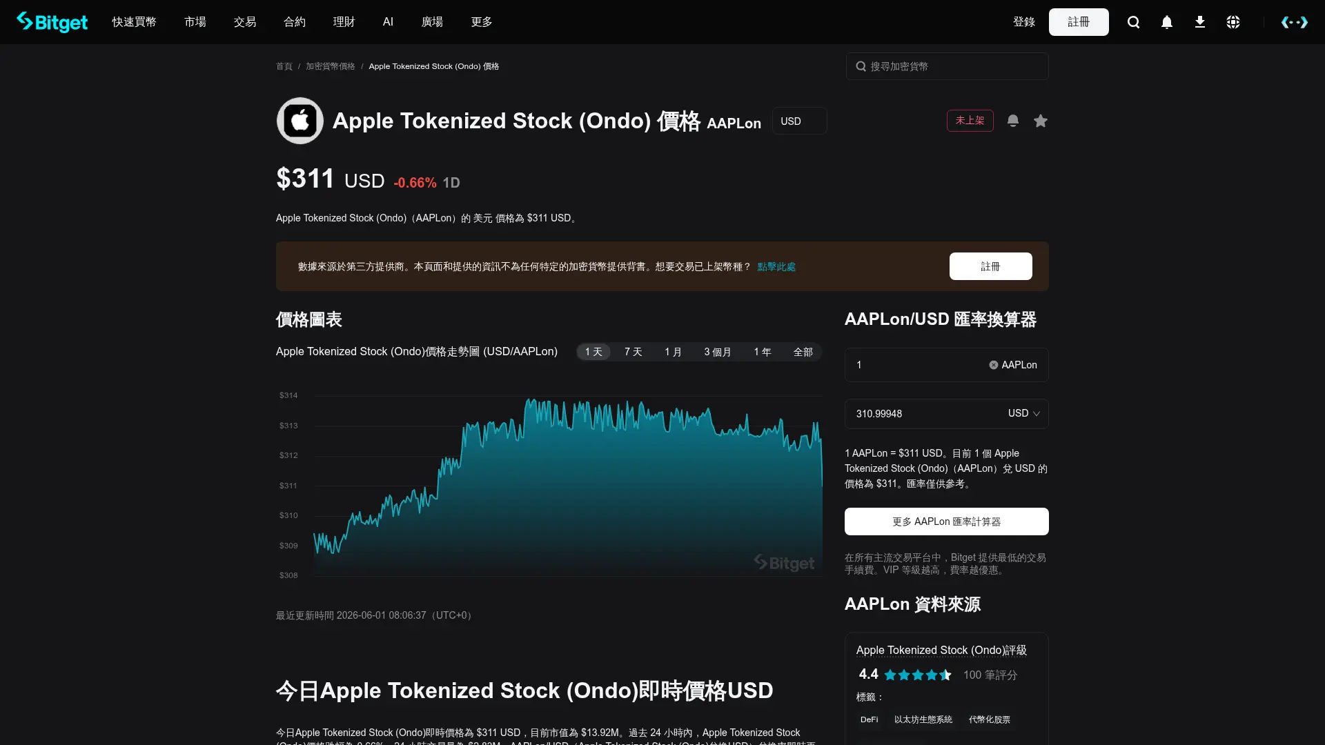 Bitget Apple Tokenized Stock Ondo AAPLon 頁面