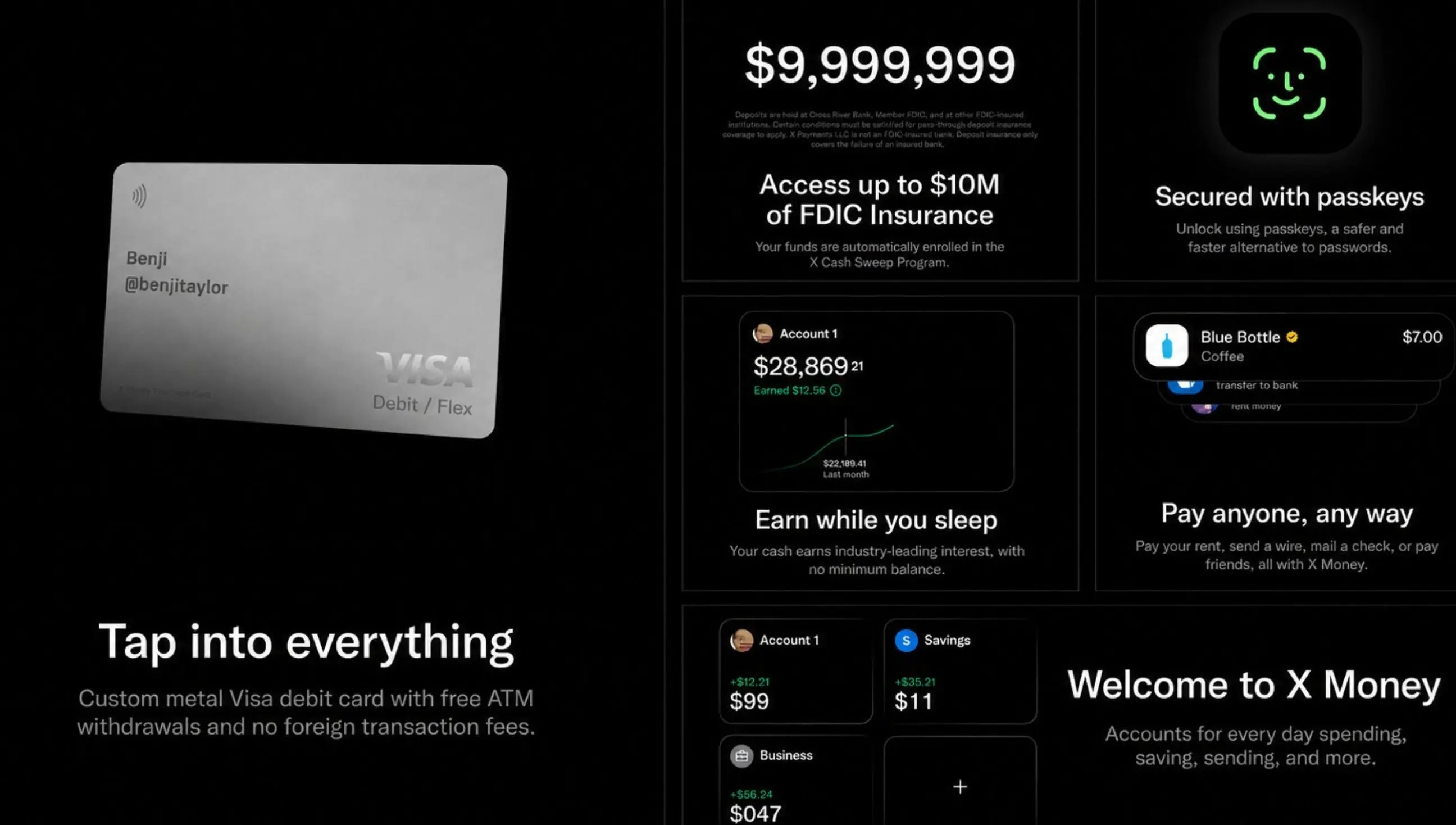 X Money 官方公布的功能總覽，包含金屬 Visa 卡、FDIC 保險與零外幣手續費