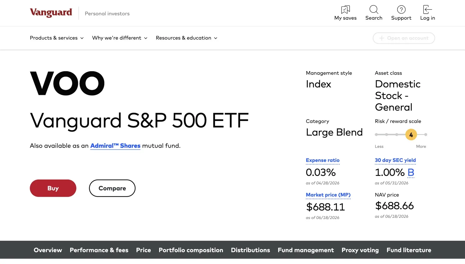 Vanguard 官方 VOO 產品頁，追蹤標普 500、內扣費用 0.03%