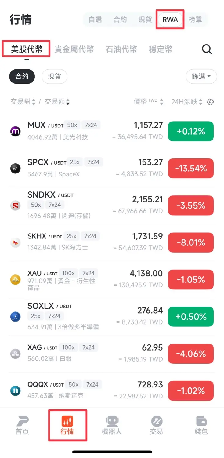 派網美股代幣合約列表