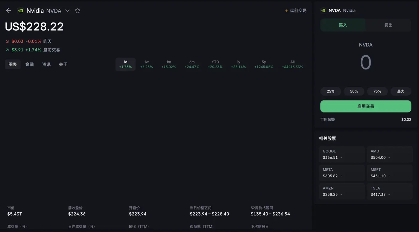 Backpack NVDA 輝達個股頁面,支援盤前交易與買入賣出
