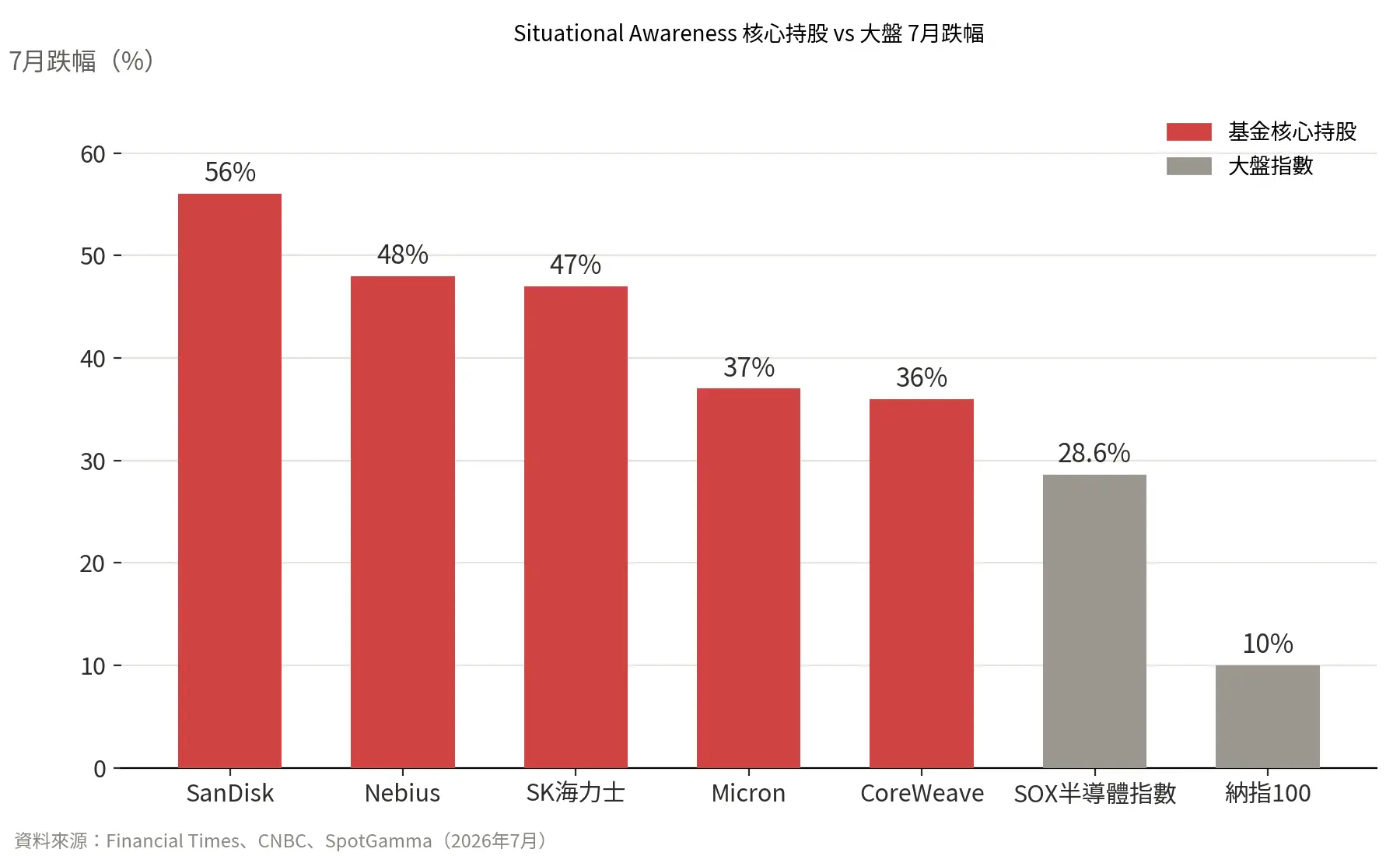Chart1 Drawdown