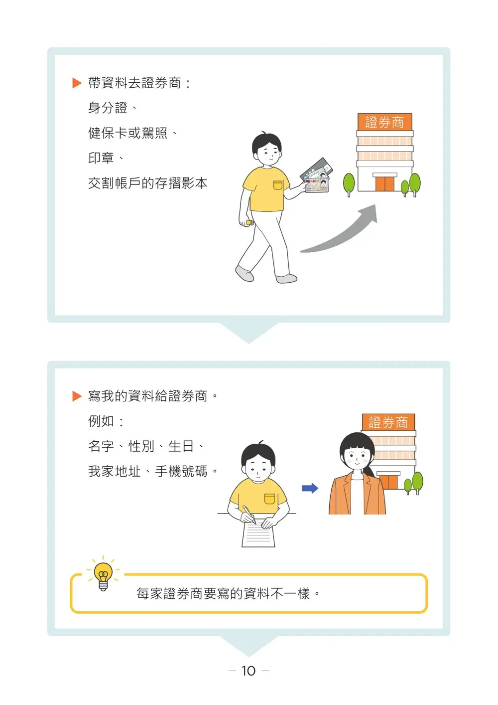 帶資料去證券商、填寫個人資料的開戶流程示意，來源：中華民國證券商業同業公會《股票開戶說明手冊》