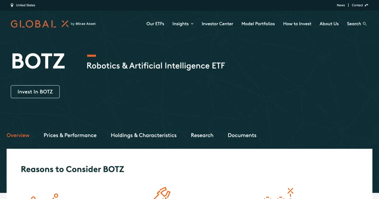 Global X BOTZ 機器人與人工智慧 ETF