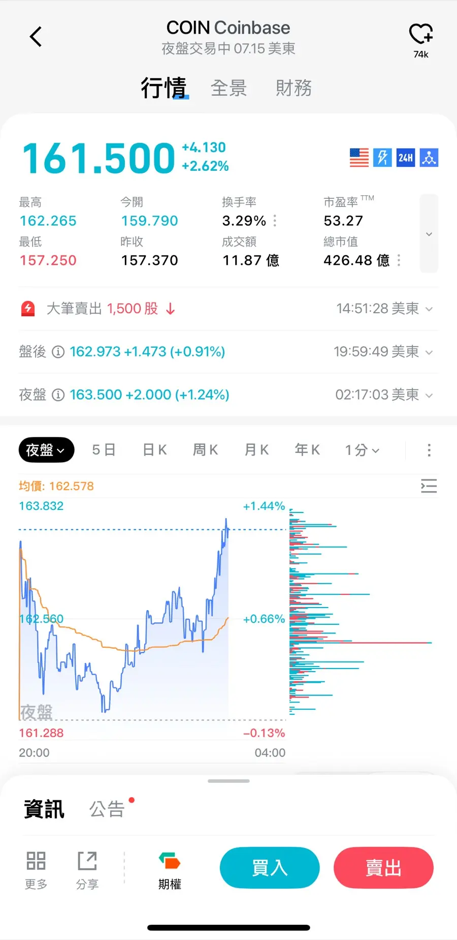 Bitget Stock+ 美股個股行情與買賣下單頁
