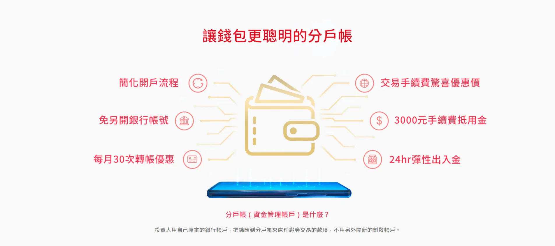 新光證券分戶帳三大亮點，每月30次轉帳優惠、3000元手續費抵用金、24hr彈性出入金