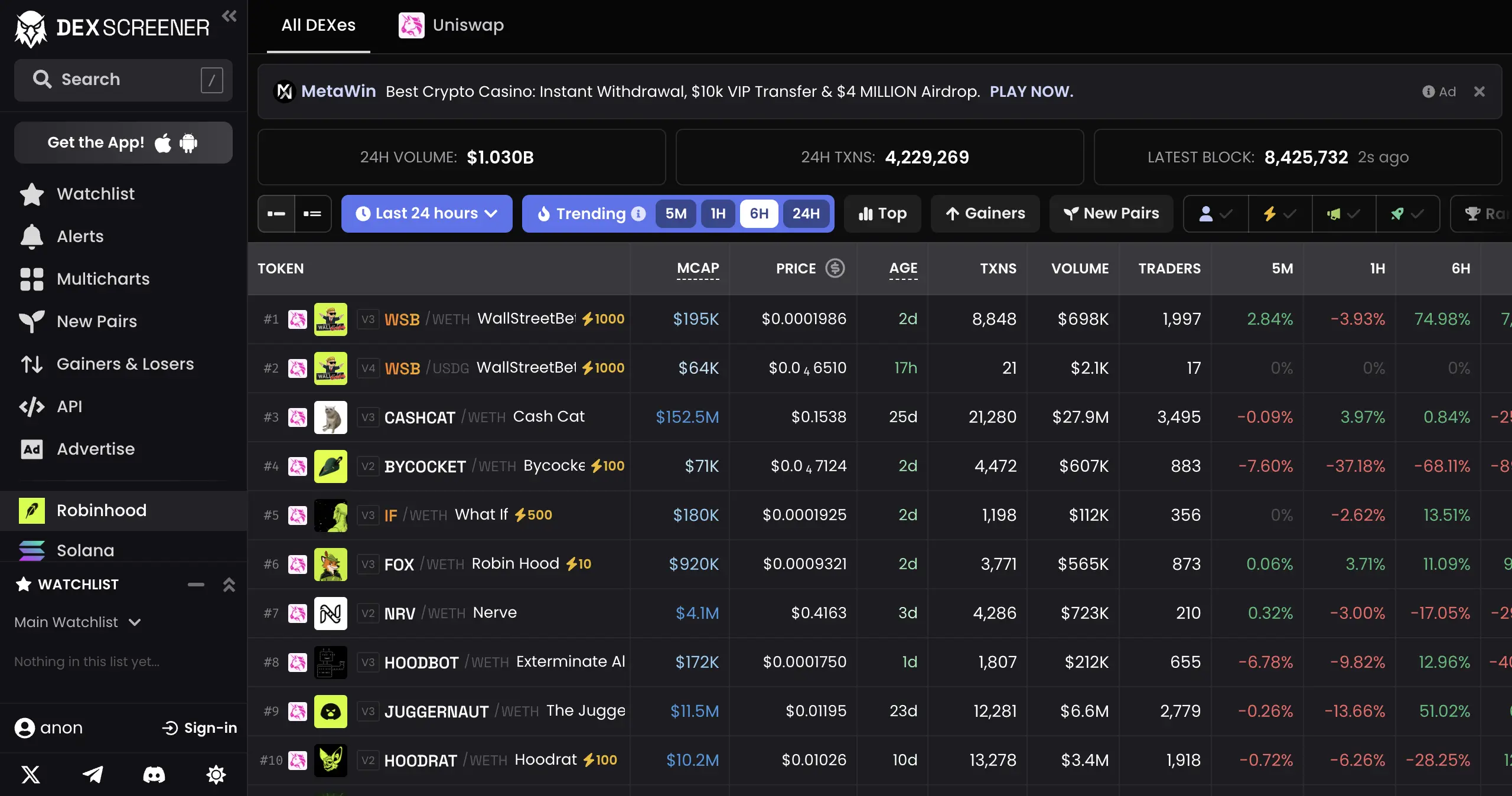 Dexscreener 的 Robinhood 鏈代幣篩選介面，顯示 CASHCAT 等迷因幣的市值與交易量