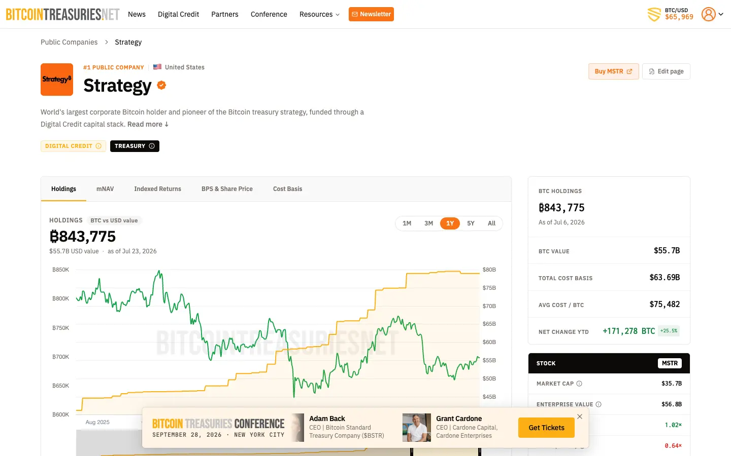 Strategy(MSTR)比特幣持倉與mNAV數據,來源:BitcoinTreasuries.net