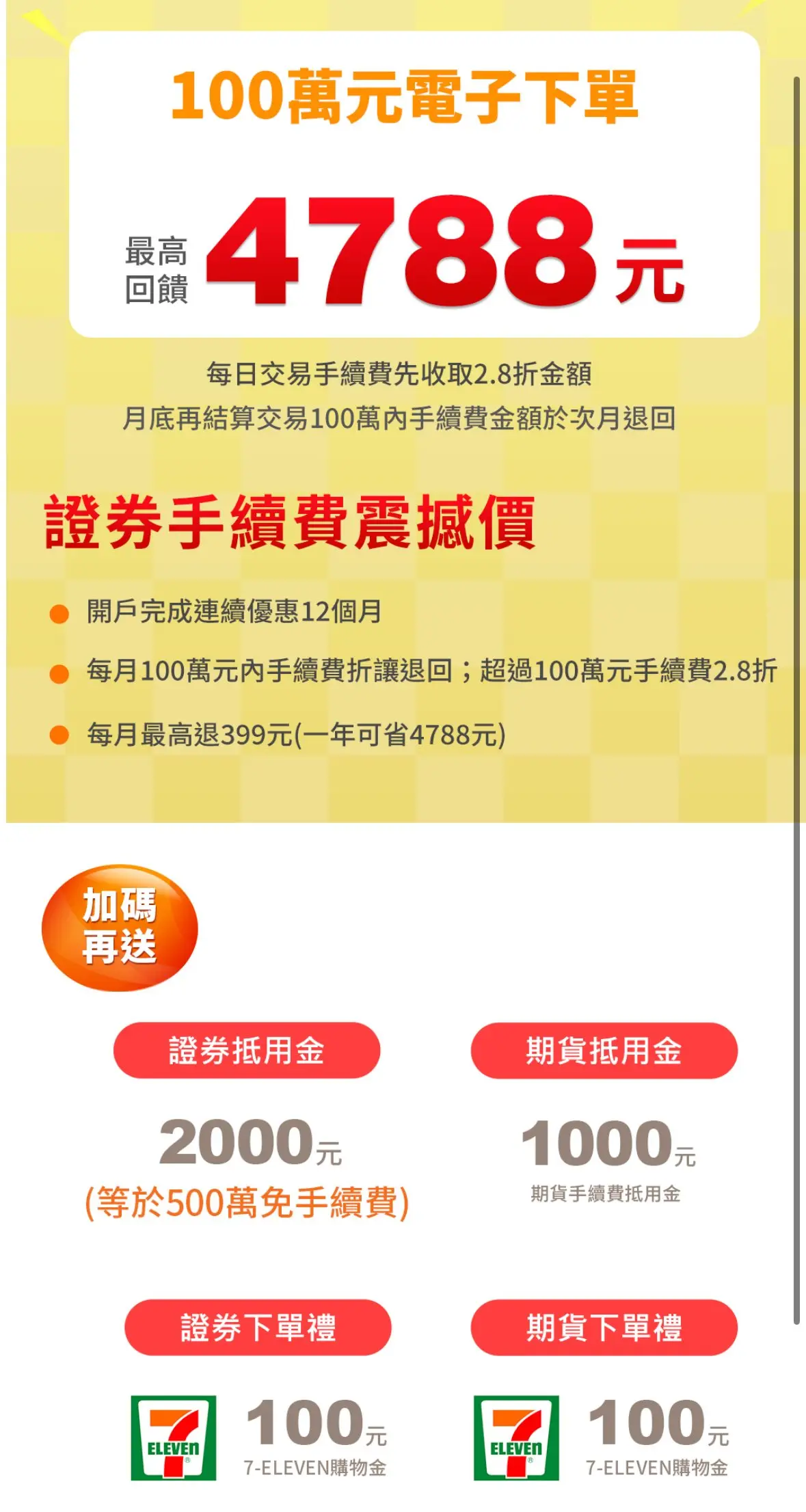新光證券100萬元電子下單手續費優惠，最高回饋4788元，2.8折收取次月退回