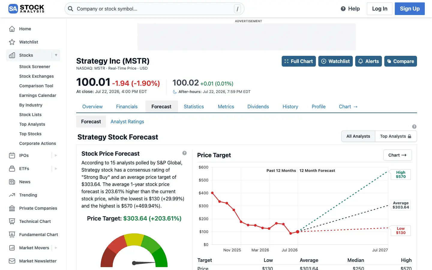 MSTR分析師目標價預測區間,來源:StockAnalysis.com