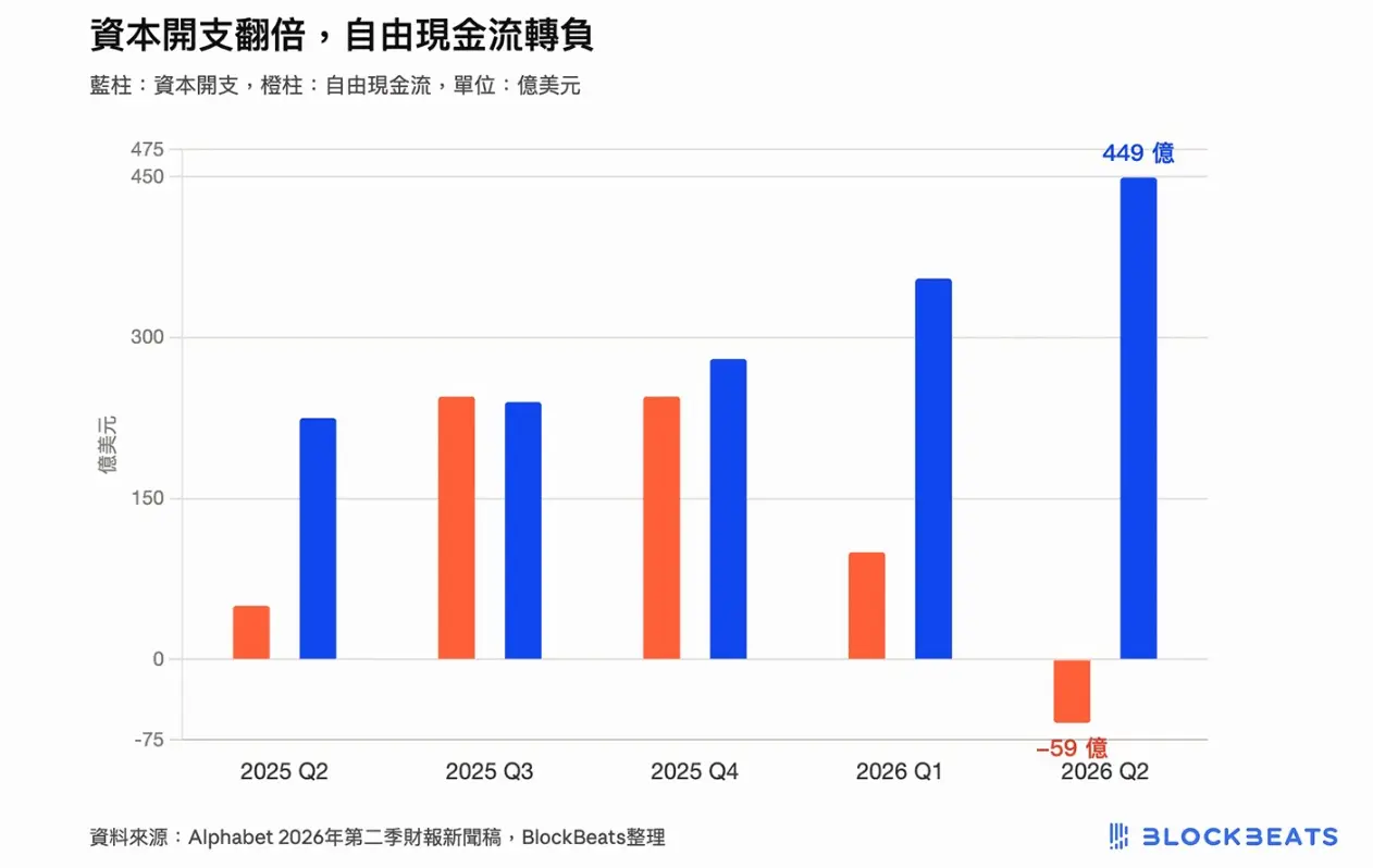 Google Q2 財報-03