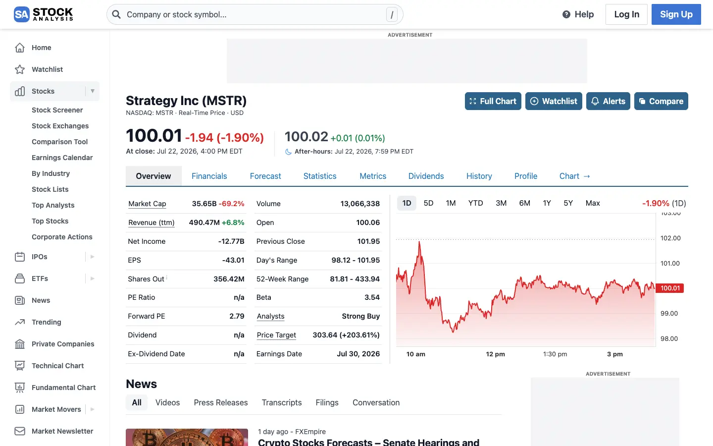 MSTR股價與市值等關鍵數據,來源:StockAnalysis.com