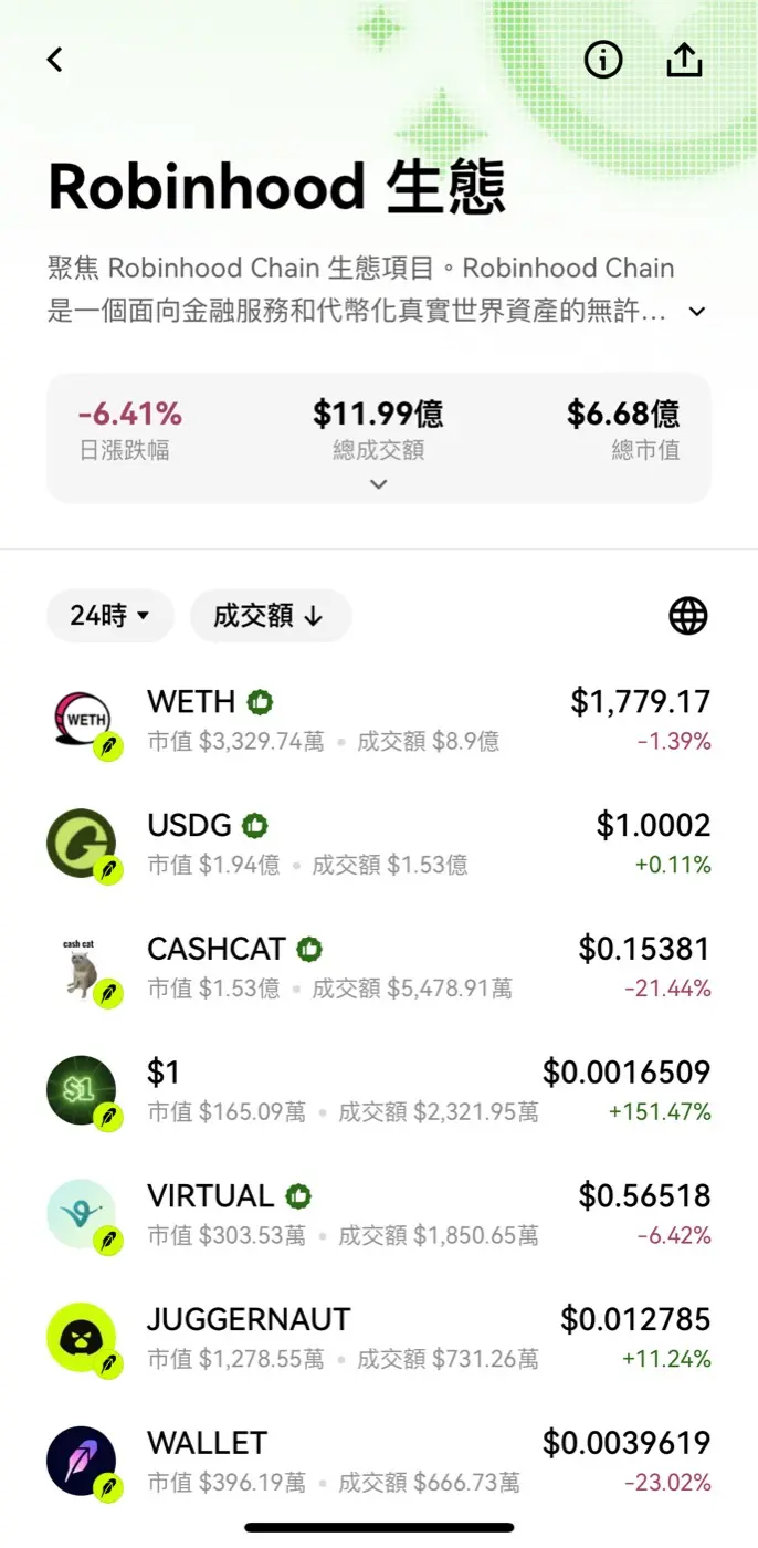 OKX Wallet Robinhood 生態頁面，聚焦 Robinhood Chain 生態項目與代幣清單