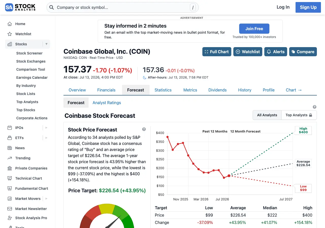 COIN 分析師目標價共識與預測區間，來源：StockAnalysis.com, 2026-07