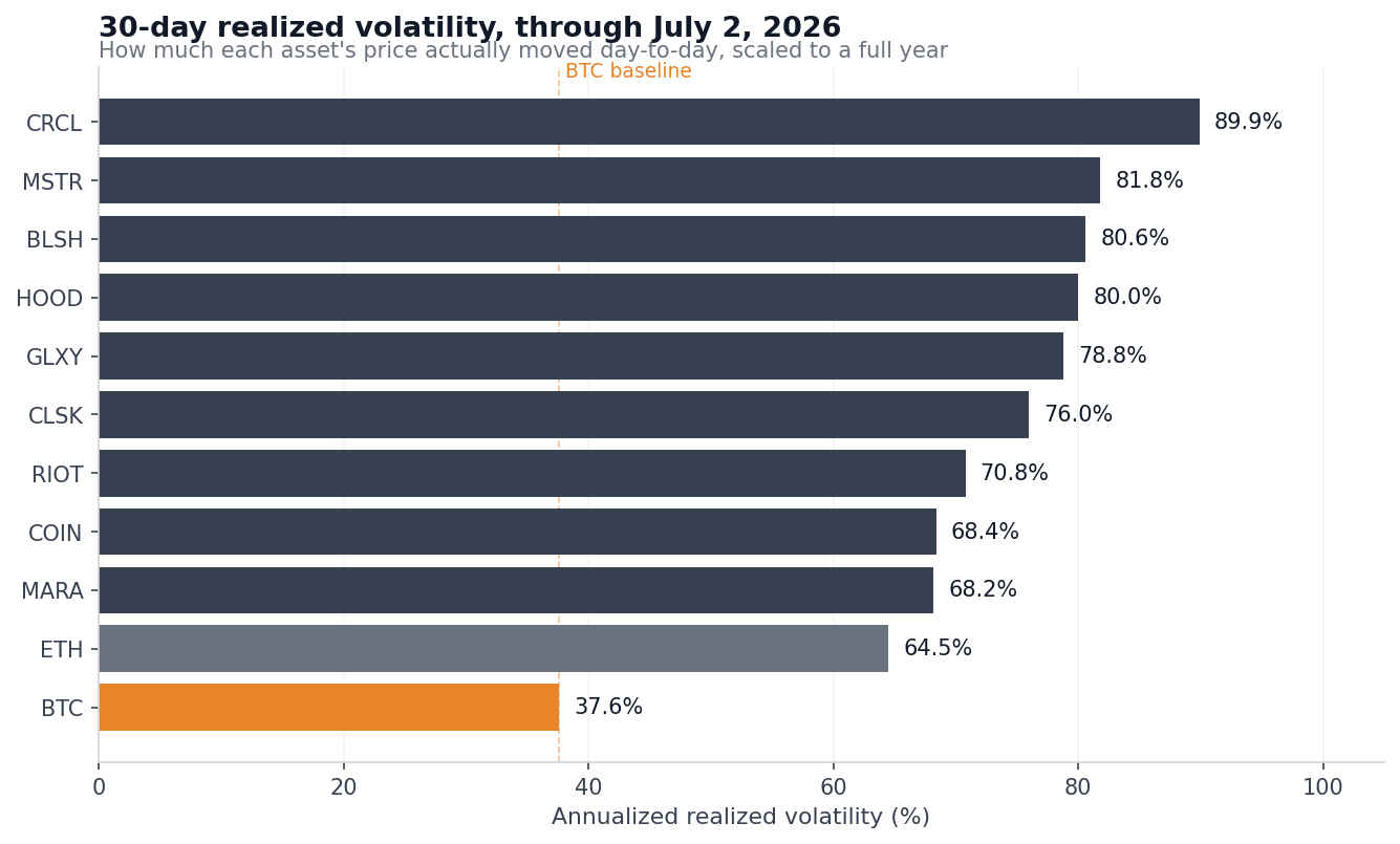 Chart1 Volatility