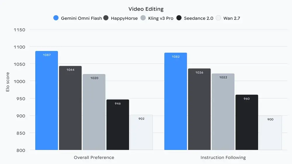 Video Editing Descending Ch.width 1000.format Webp 1
