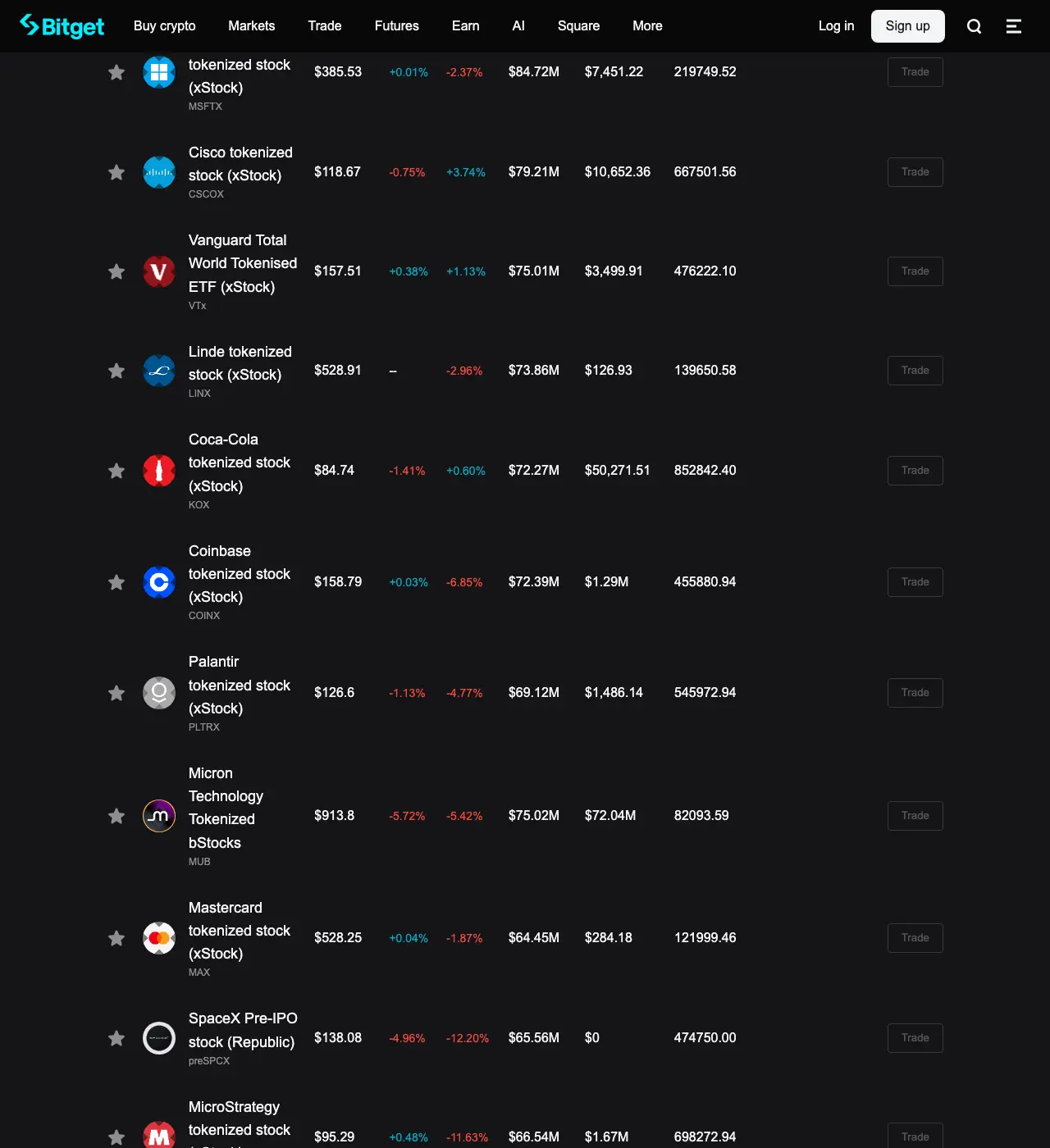 Bitget 代幣化股票清單中的 Coinbase tokenized stock，來源：Bitget, 2026-07-14即時截圖