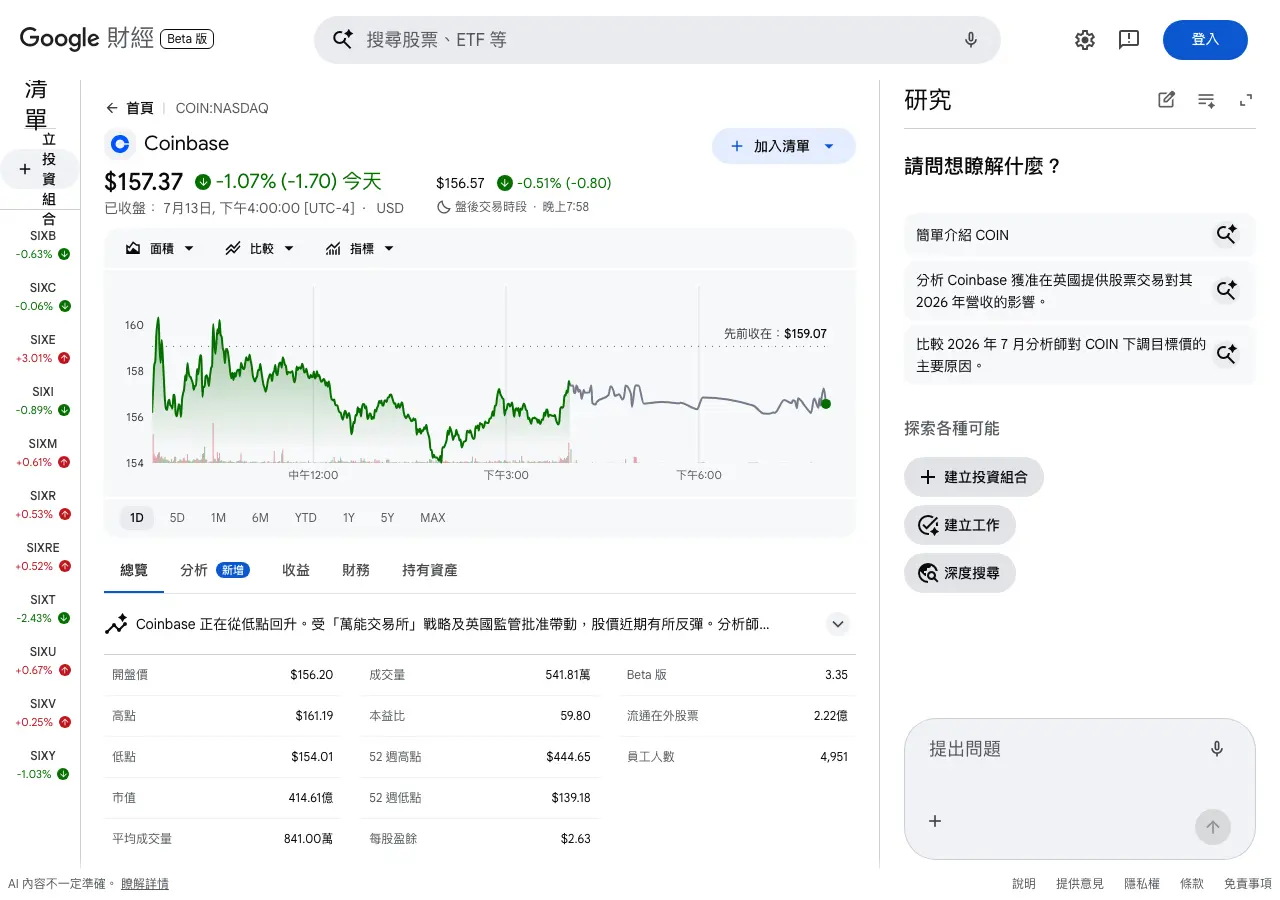 Coinbase(COIN)股價走勢與52週高低點，來源：Google Finance, 2026-07-13