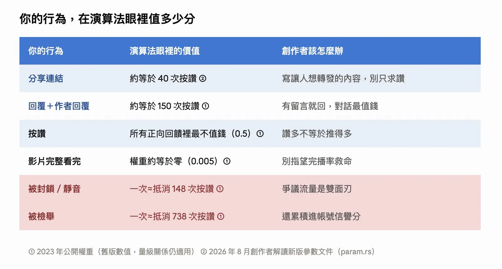 截圖 2026 08 14 13.54.46