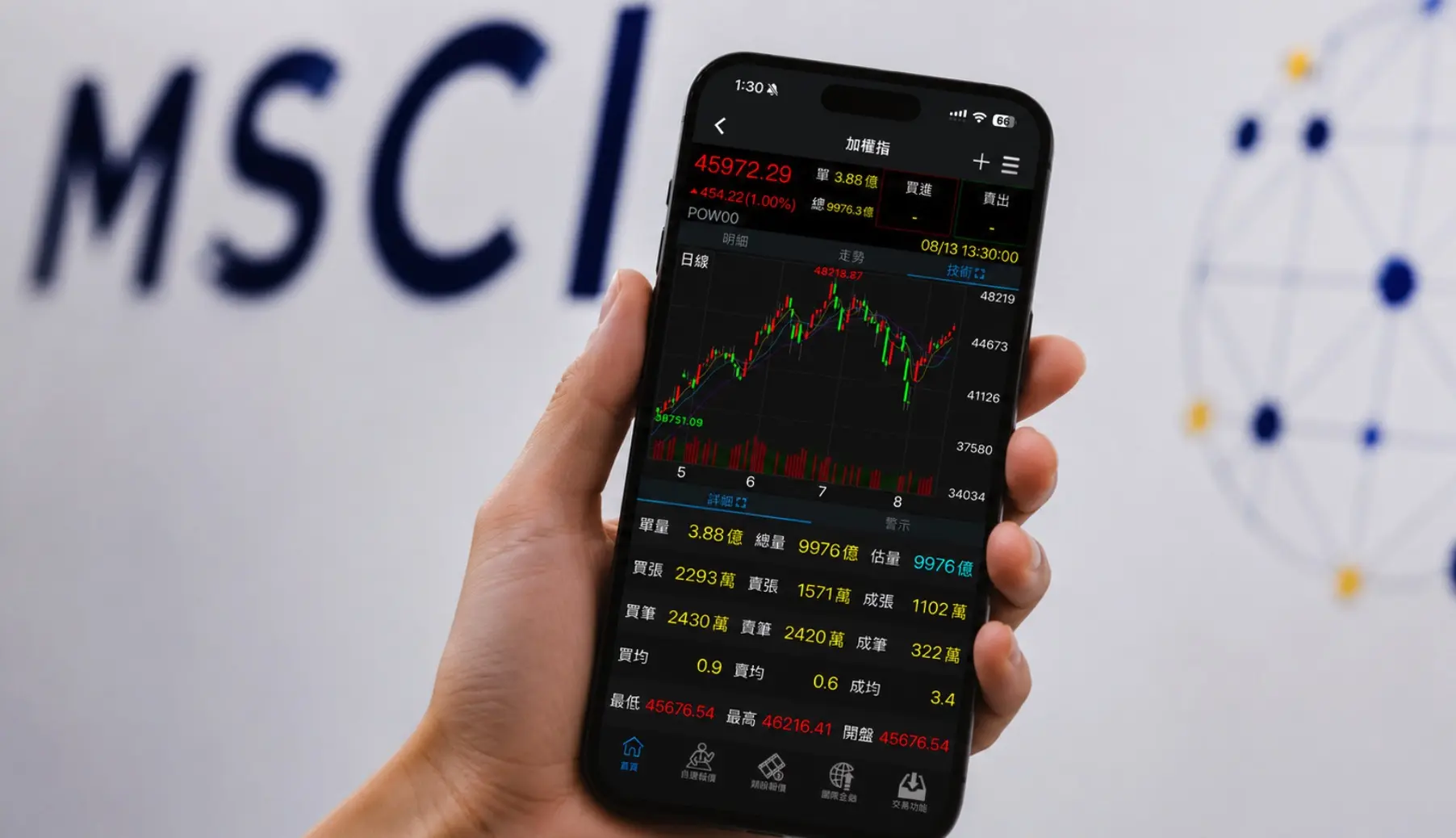 台股重點｜盤中站上 46,000 點，台積電、MSCI、記憶體與被動元件成焦點