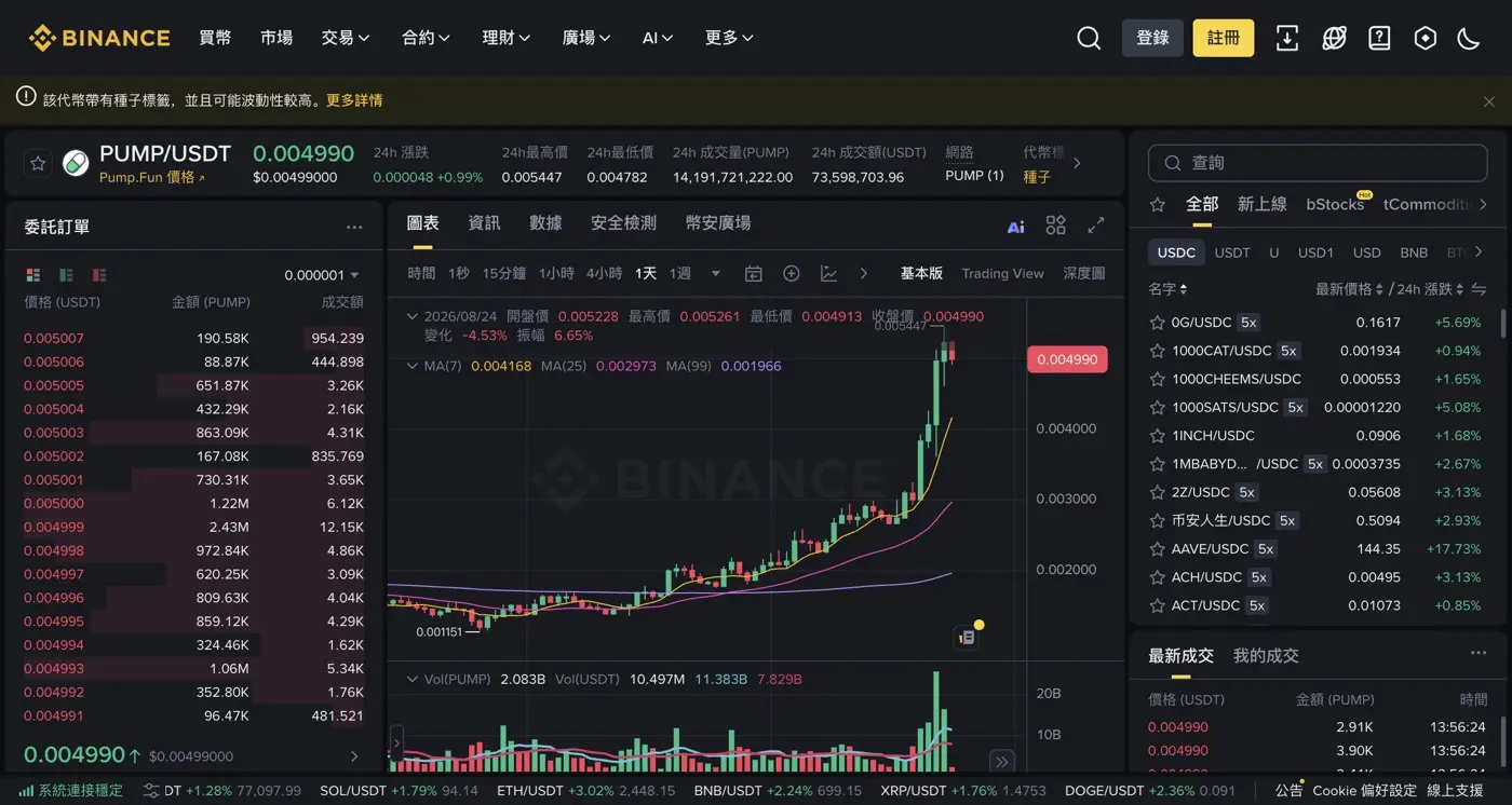 幣安 PUMP／USDT 現貨交易頁面，可見種子標籤風險警示