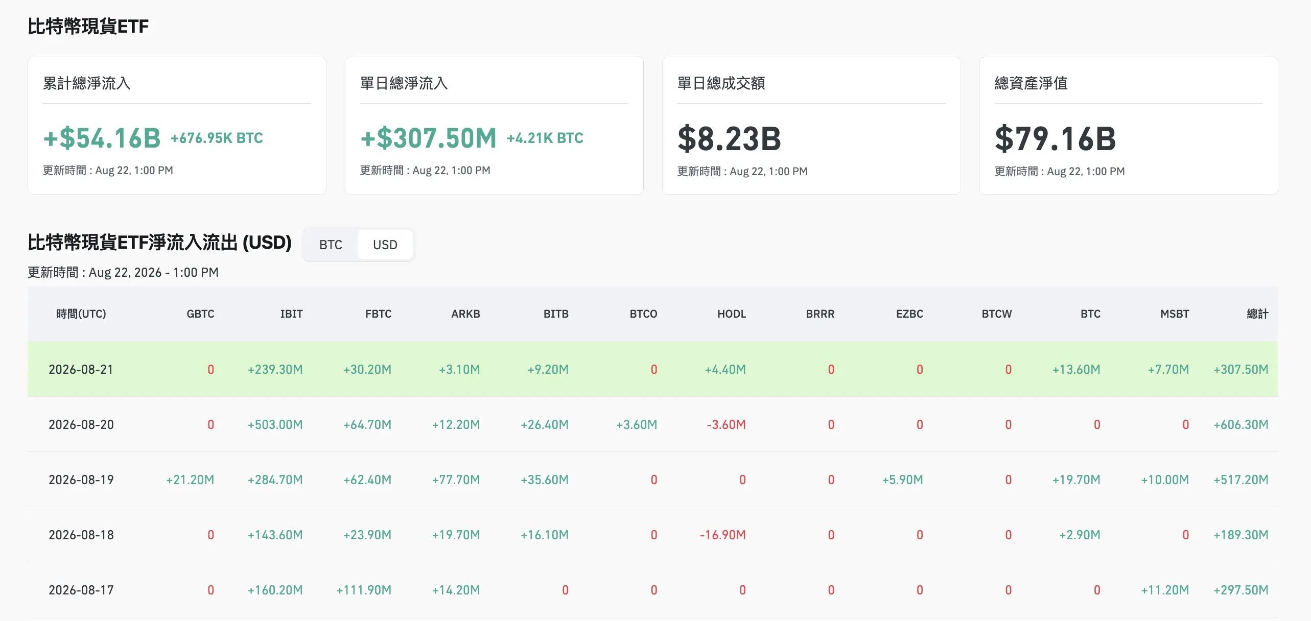 現貨比特幣 ETF