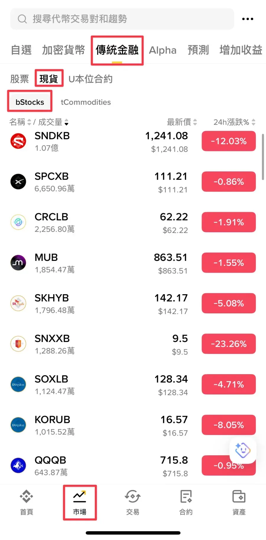 幣安 App bStocks 現貨市場列表，顯示代幣化股票交易對