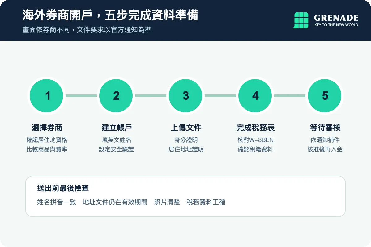 美股海外券商開戶流程，從選擇券商、上傳文件到完成W-8BEN