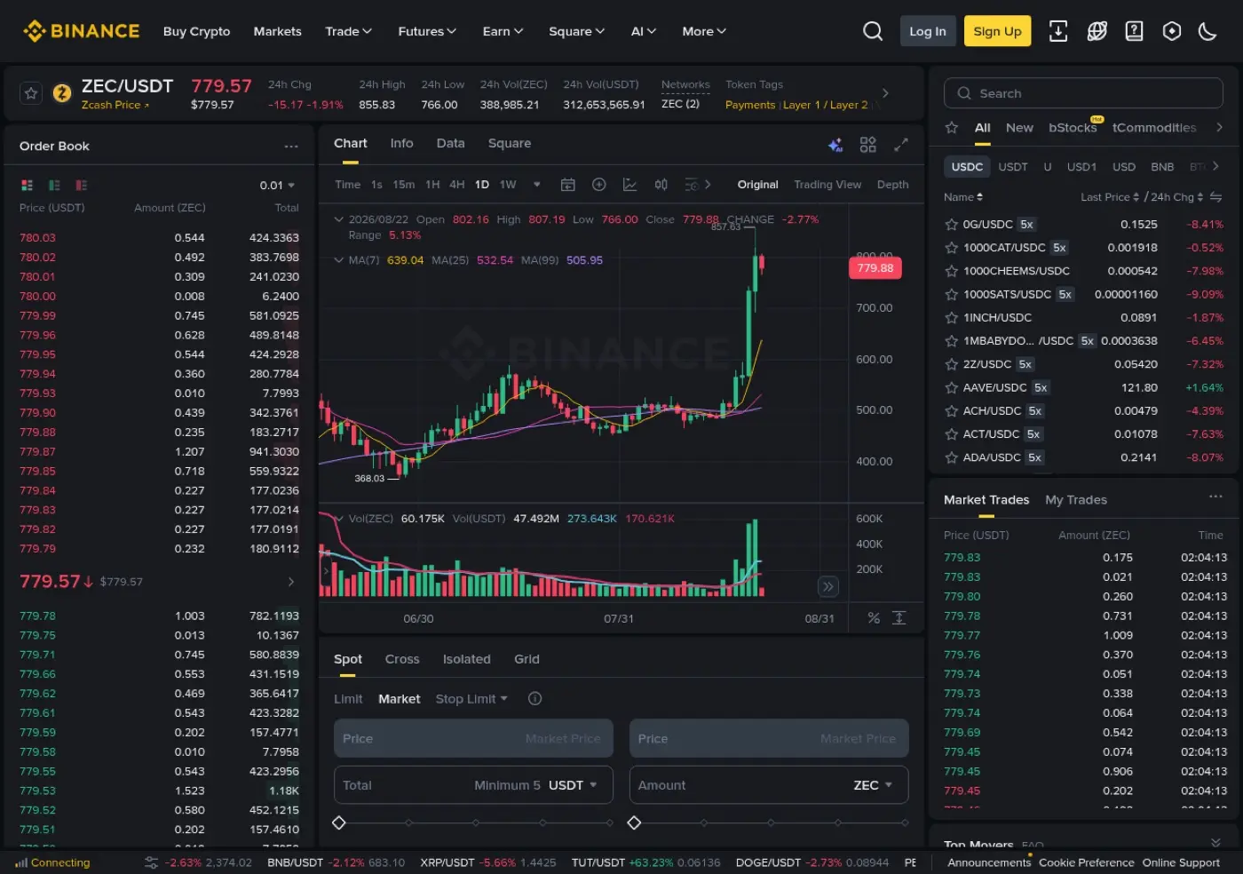 幣安交易所 ZEC/USDT 現貨交易頁面實際截圖