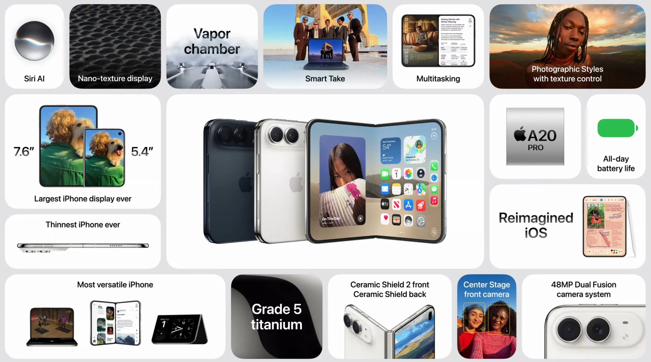 iPhone 漲價如何不傷害銷售？摩根大通拆解蘋果的「月供策略」