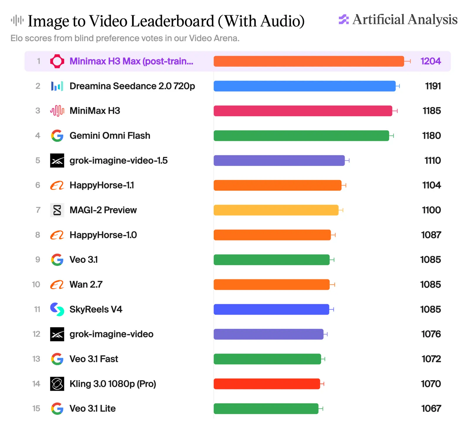 Artificial Analysis - H3 MAX