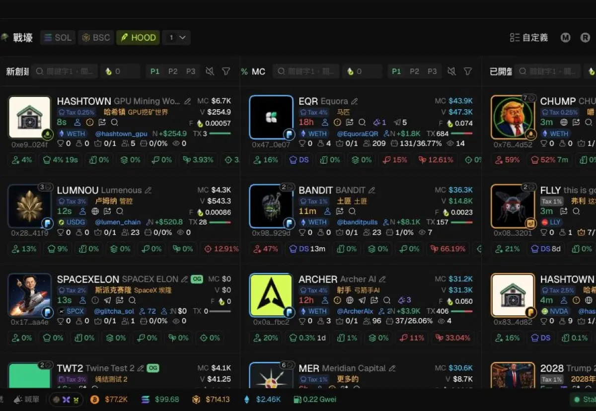 GMGN 官網 Robinhood Chain 戰壕即時畫面，2026年9月截圖，可見 HASHTOWN、EQR、CHUMP 等熱門代幣同時掛牌交易