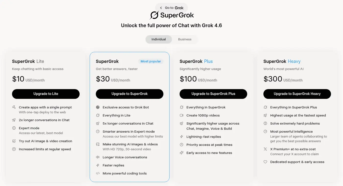 SuperGrok 官方方案價格:Lite 10 美元、SuperGrok 30 美元、Plus 100 美元、Heavy 300 美元(2026 年 9 月)