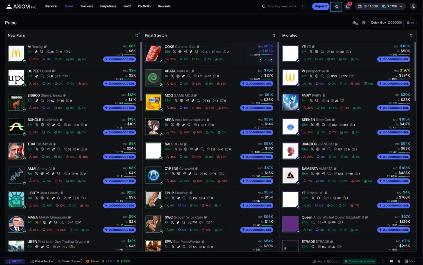 Axiom 介面導覽列與 Pulse 頁面，含 Discover、Pulse、Trackers、Perpetuals、Yield、Portfolio、Rewards