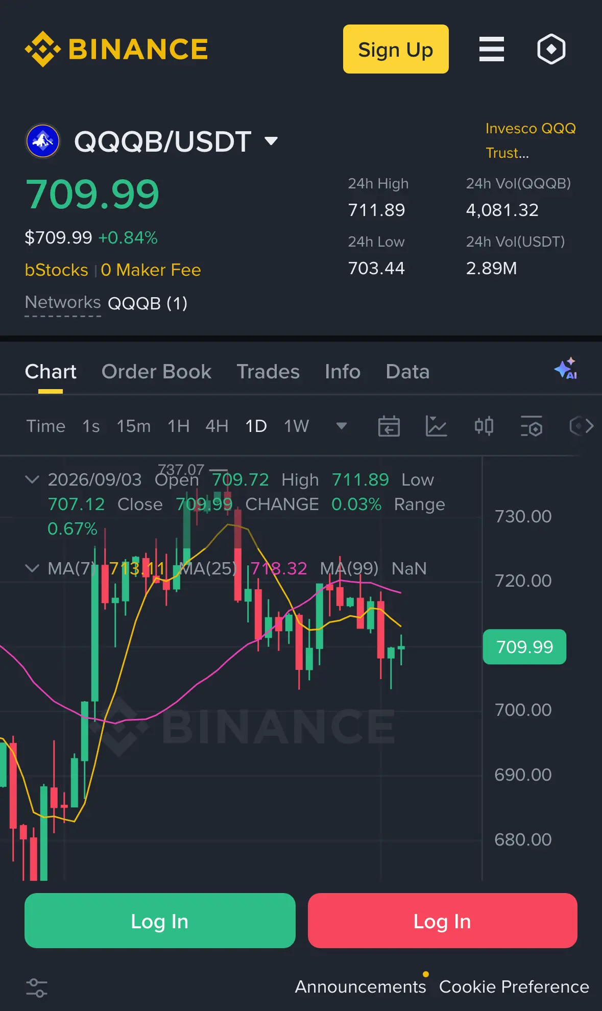 幣安QQQB/USDT代幣化那斯達克100指數ETF即時交易頁面
