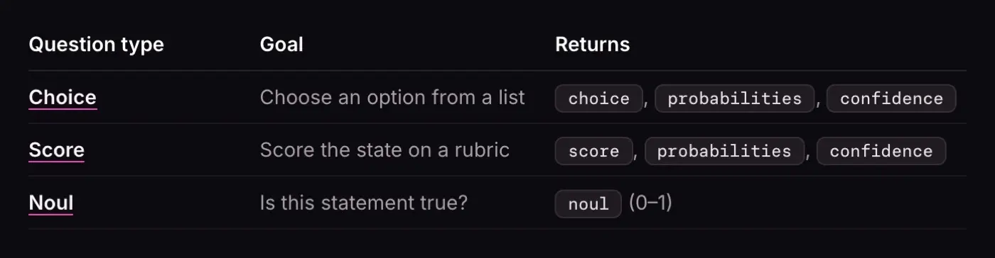 TypeSafe 官方文件的 Jev 三種題型 Choice、Score、Noul 與回傳欄位