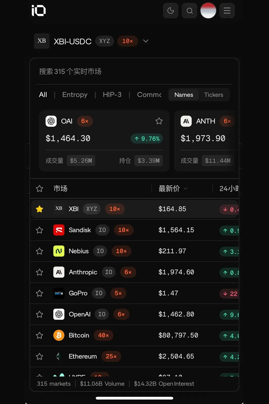 Entropy 市場列表，顯示 Anthropic OpenAI SanDisk Nebius GoPro 等永續合約與槓桿倍數