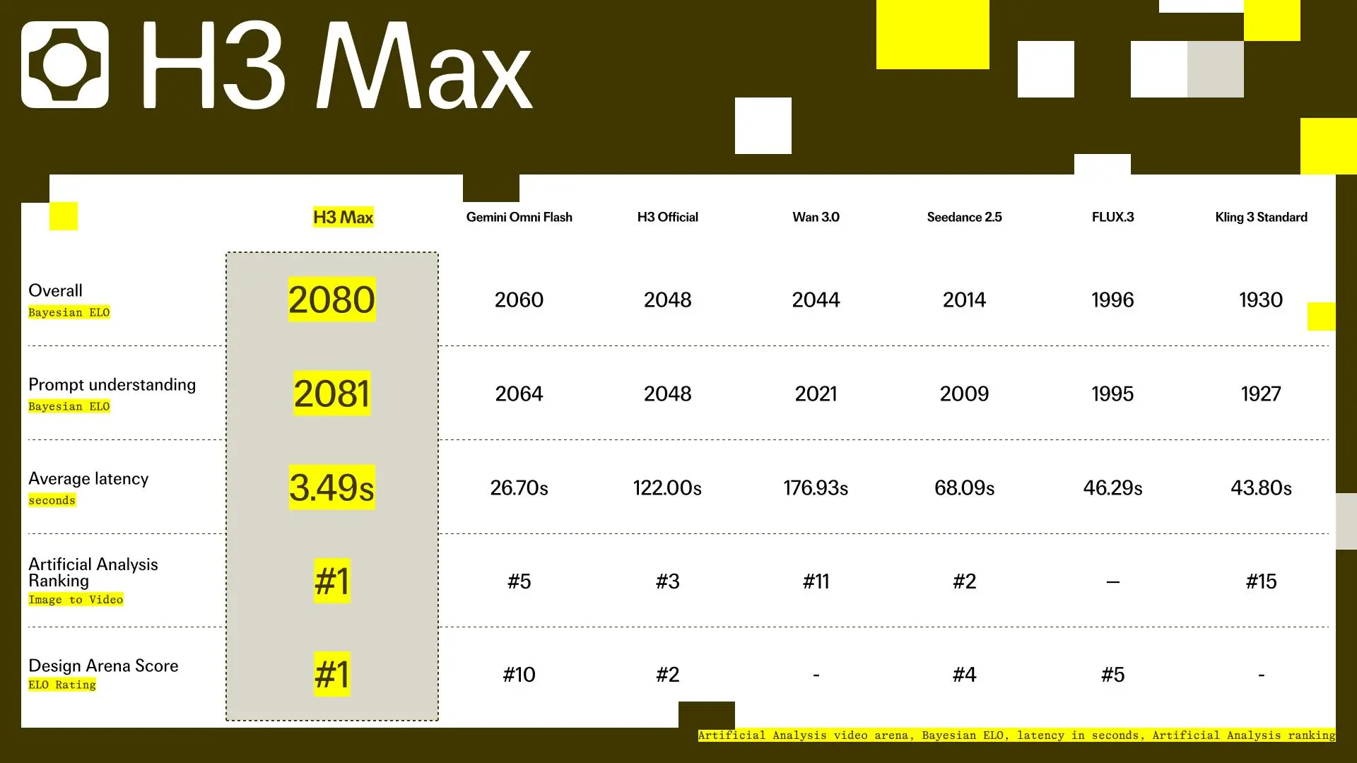 MiniMax H3 Max