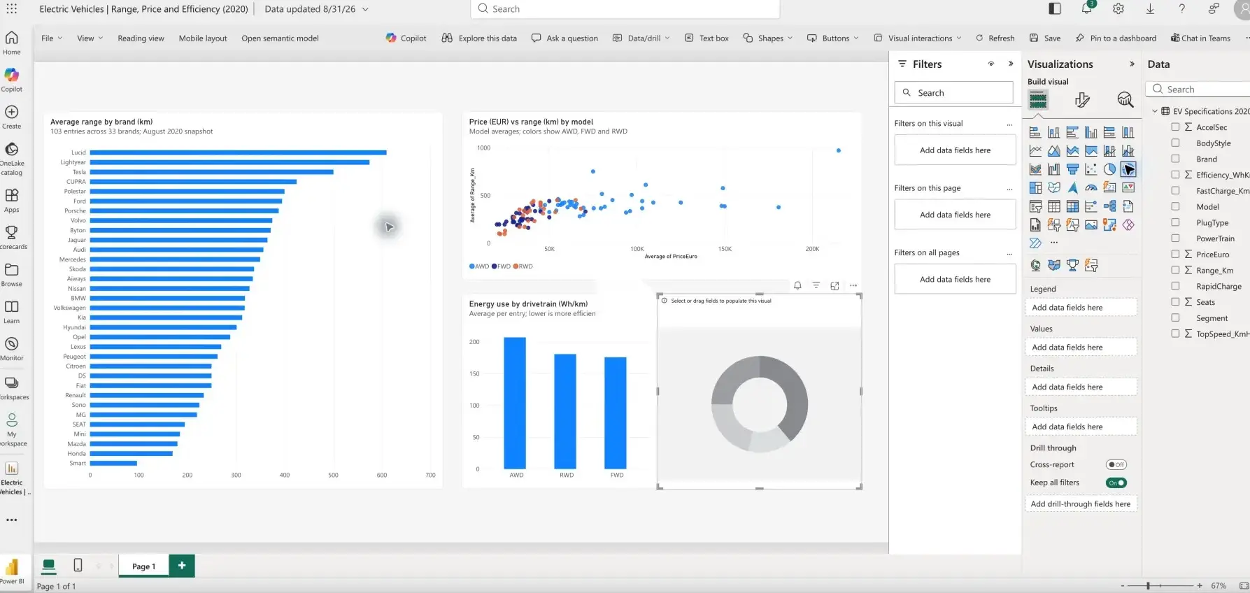 Astra-Power BI