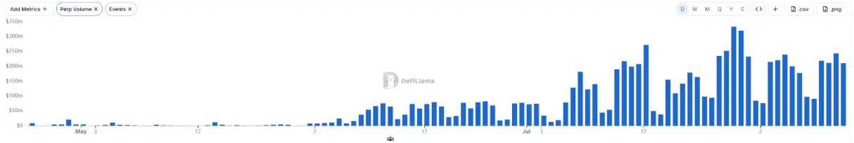 2870 1790217262723