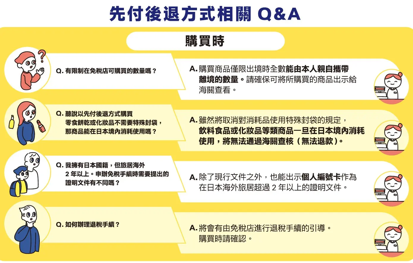 日本觀光廳官方繁中 Q&A:先付後退新制購買時的數量限制、消耗品不可在日本境內使用